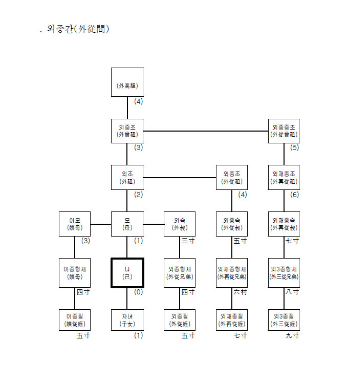 외종간