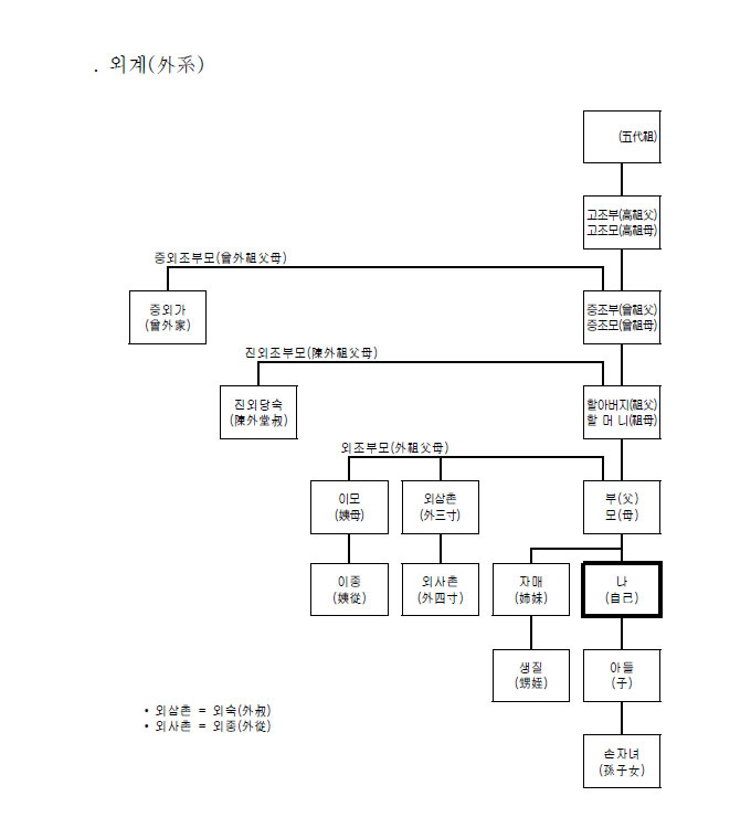 외계